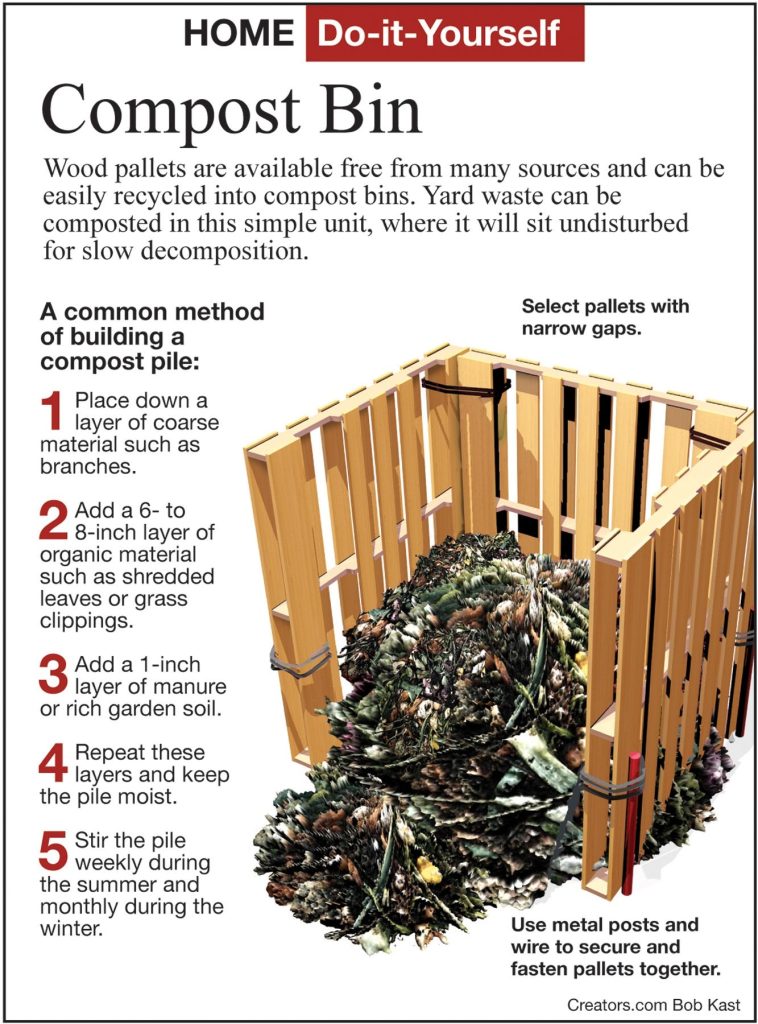 How To Start A Compost Bin At Home How To Start A Compost Bin At Home